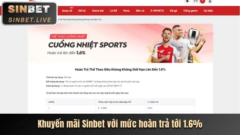 Tin tức thể thao Zbet88